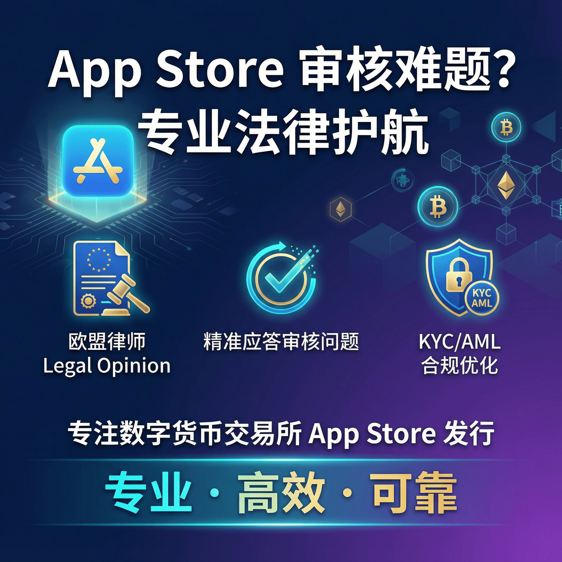 App Store 审核与合规沟通示意