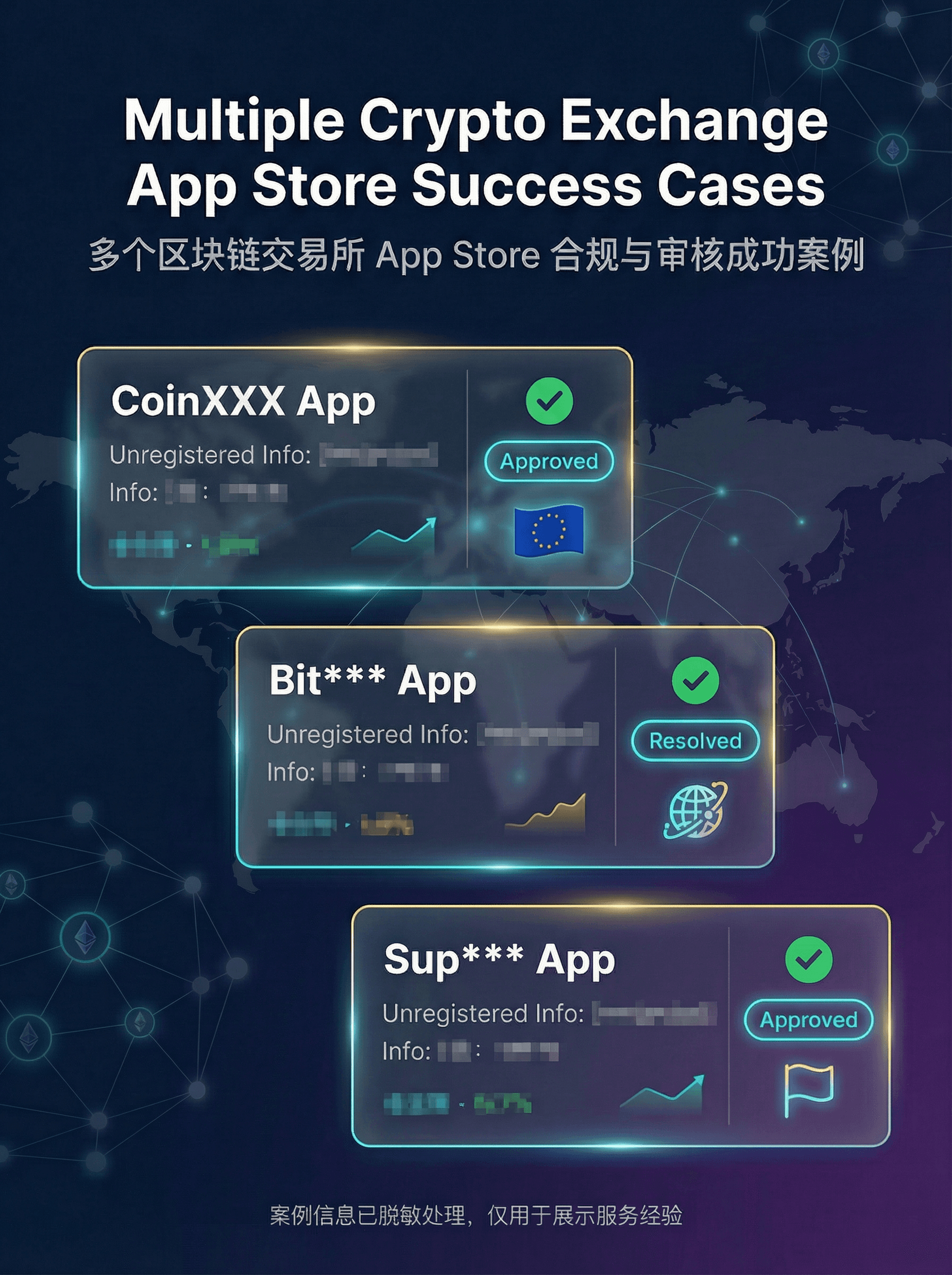App Store Review & Compliance Communication